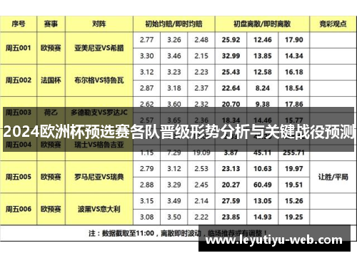 2024欧洲杯预选赛各队晋级形势分析与关键战役预测